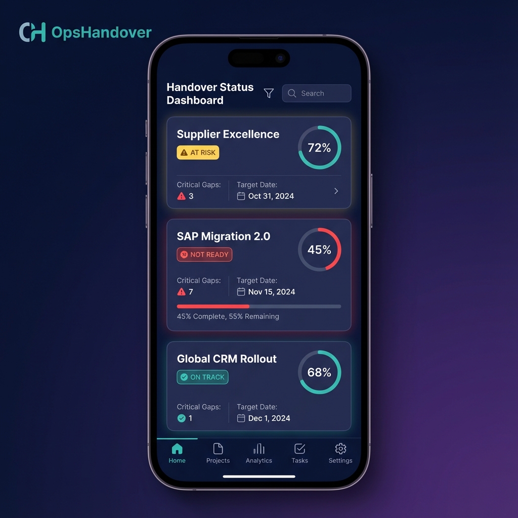 OpsHandover - Operational Readiness Tracking
